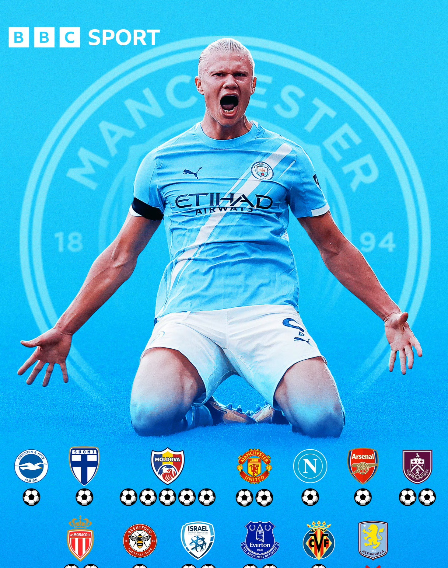 这也行？英超赛前热度飙升德罗巴连续三场比赛得分超过绝杀，今夜曼联备战中超